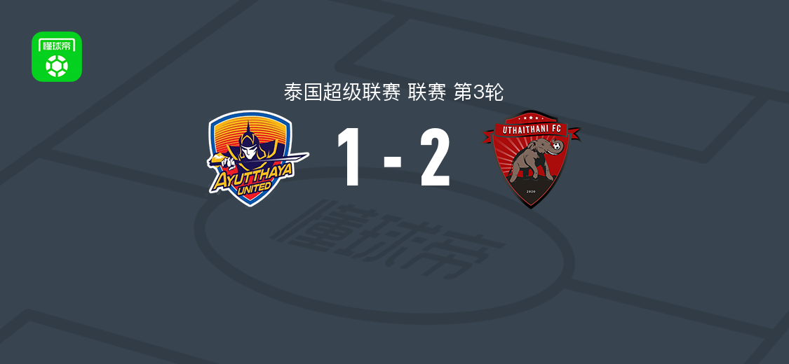 乌泰他尼2-1逆转阿育他亚联，西罗芝、罗伯蒂尼奥破门