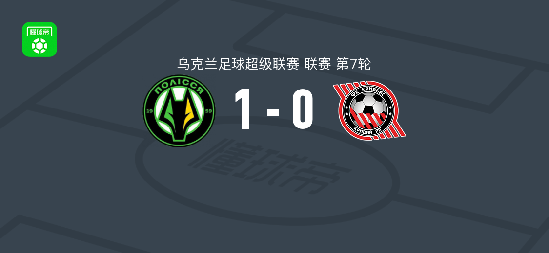 日托米尔波利西亚1-0克里沃罗格克里夫巴斯，克拉斯诺皮尔点射制胜