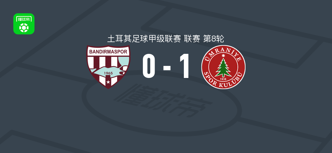 乌姆拉尼耶体育1-0班德尔马体育，苏库第88分钟绝杀