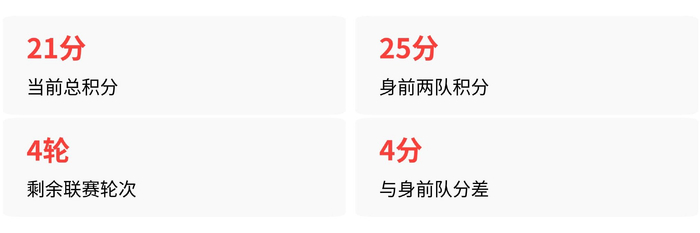 武汉三镇防线崩溃，李昂染红古斯塔沃-博乌停赛，保级希望渺茫