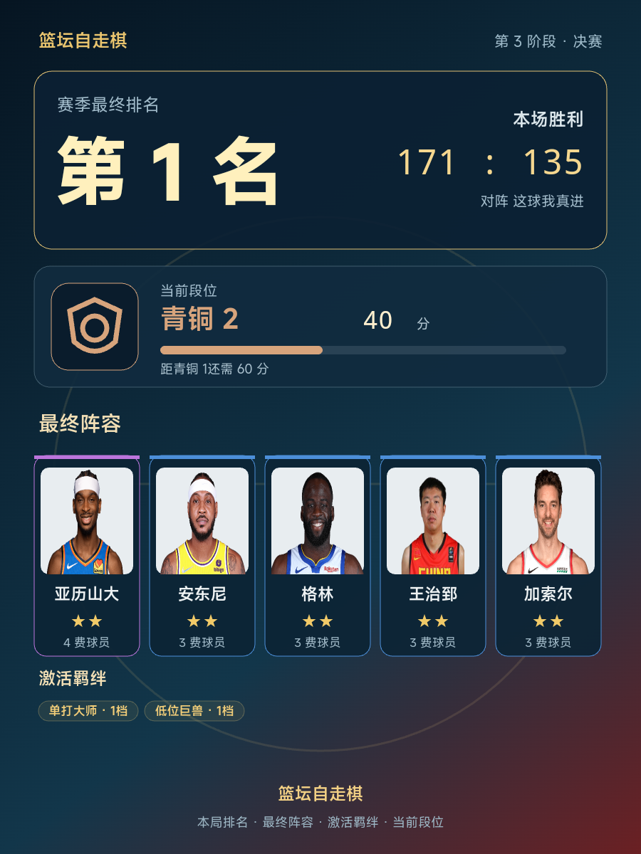CBA第1名阵容曝光：亚历山大、安东尼、格林、王治郅、加索尔