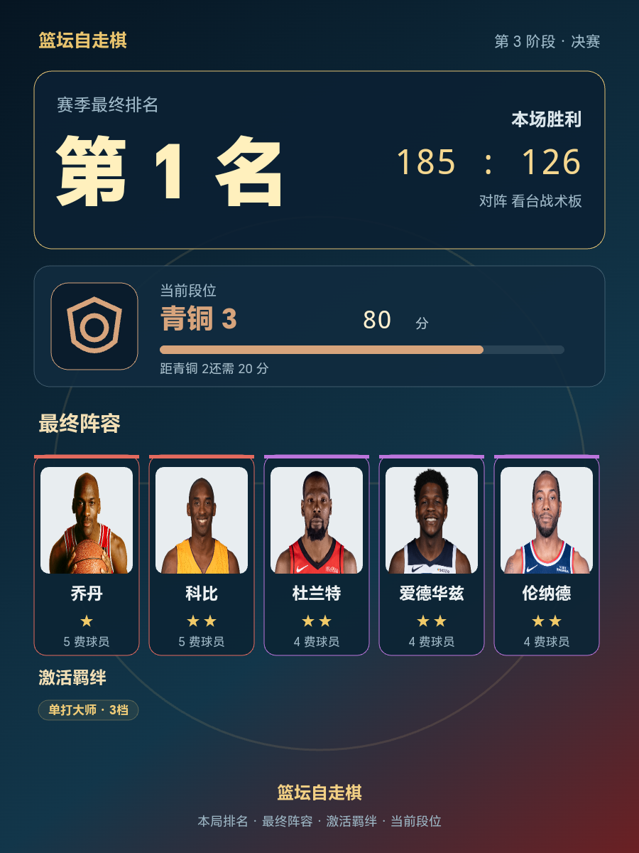 CBA篮坛自走棋排名：乔丹科比杜兰特爱德华兹伦纳德组合登顶