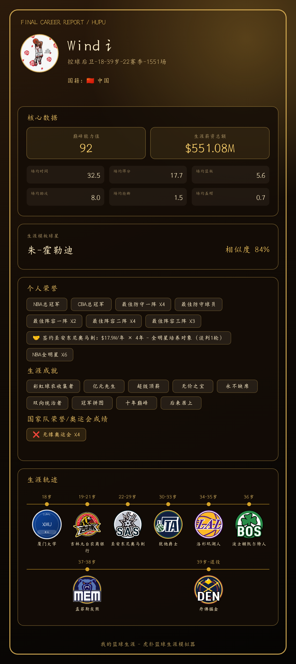 球员生涯巅峰能力值达92，模板朱-霍勒迪，生涯总得分20000分