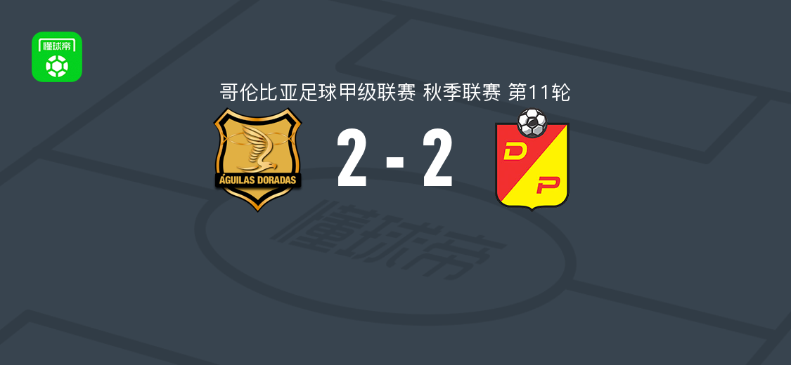 里奥内格罗老鹰2-2佩雷拉体育，法比安-查拉莱斯、安东尼-巴斯克斯破门，达尼洛-奥尔蒂斯、拉尔加查扳平