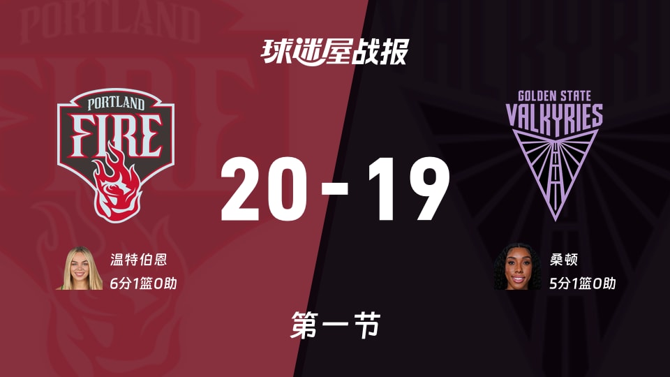 WNBA常规赛:火焰第一节领先女武神1分,温特伯恩6分,桑顿5分