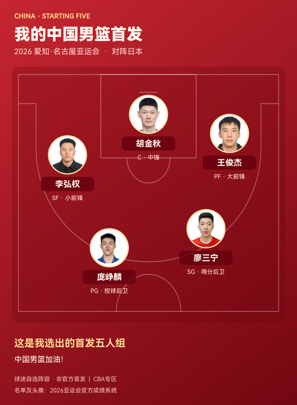 中国男篮公布2026亚运会首发五人组：庞峥麟、廖三宁领衔
