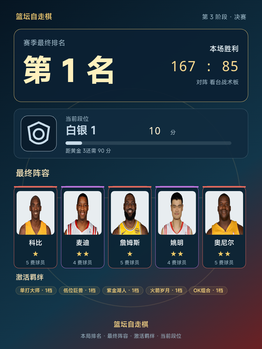 CBA第1名阵容曝光：科比麦迪詹姆斯姚明奥尼尔齐聚