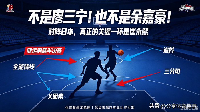 中国男篮对阵日本男篮，崔永熙成关键一环