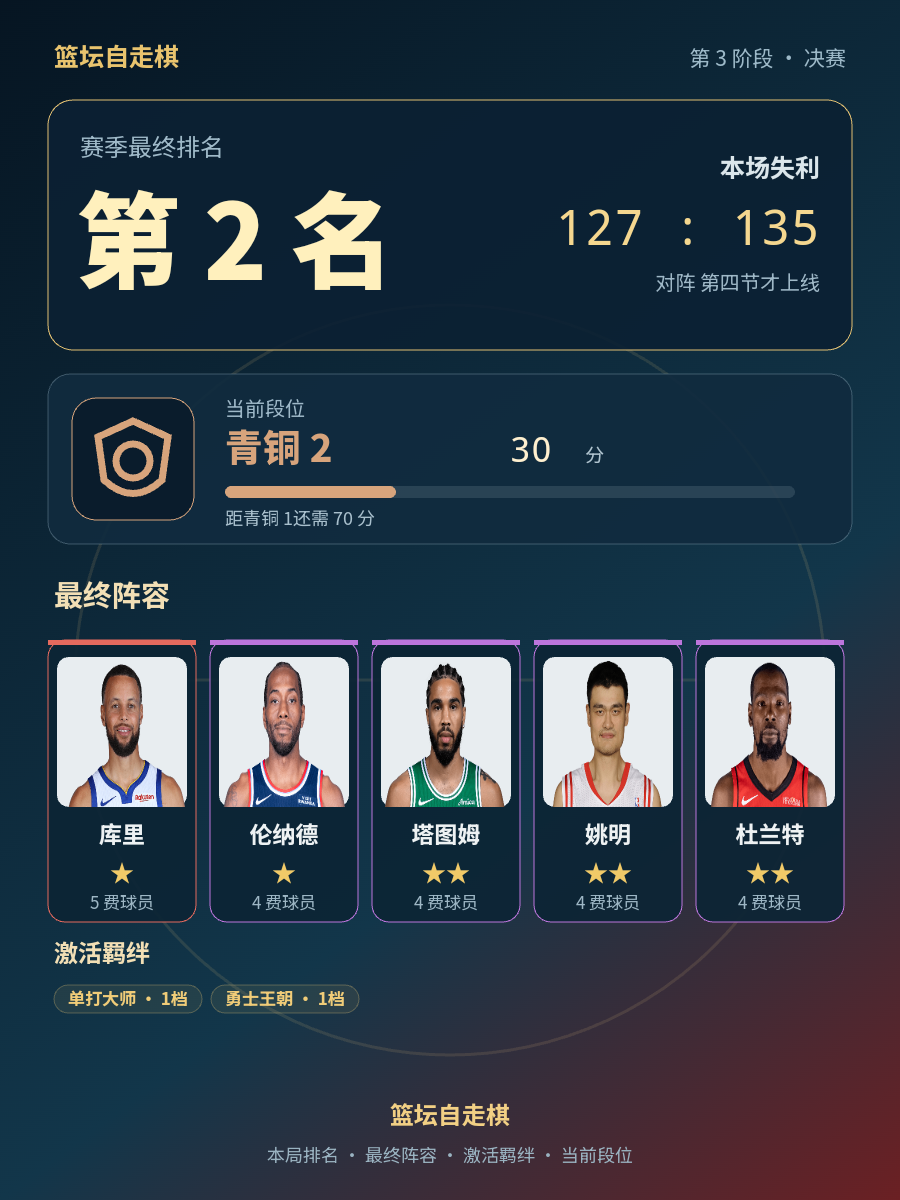 CBA第2名:库里姚明同队,当前段位青铜2