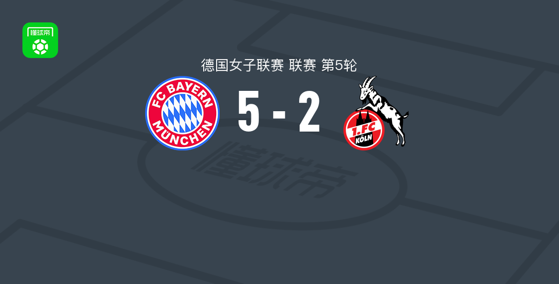 拜仁慕尼黑女足5-2科隆女足 伊马德双响扎德拉齐尔破门