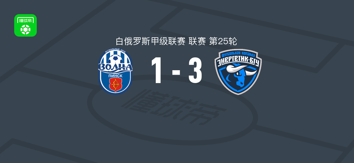 明斯克能源3-1沃尔纳平斯克 俄超球队客场取胜