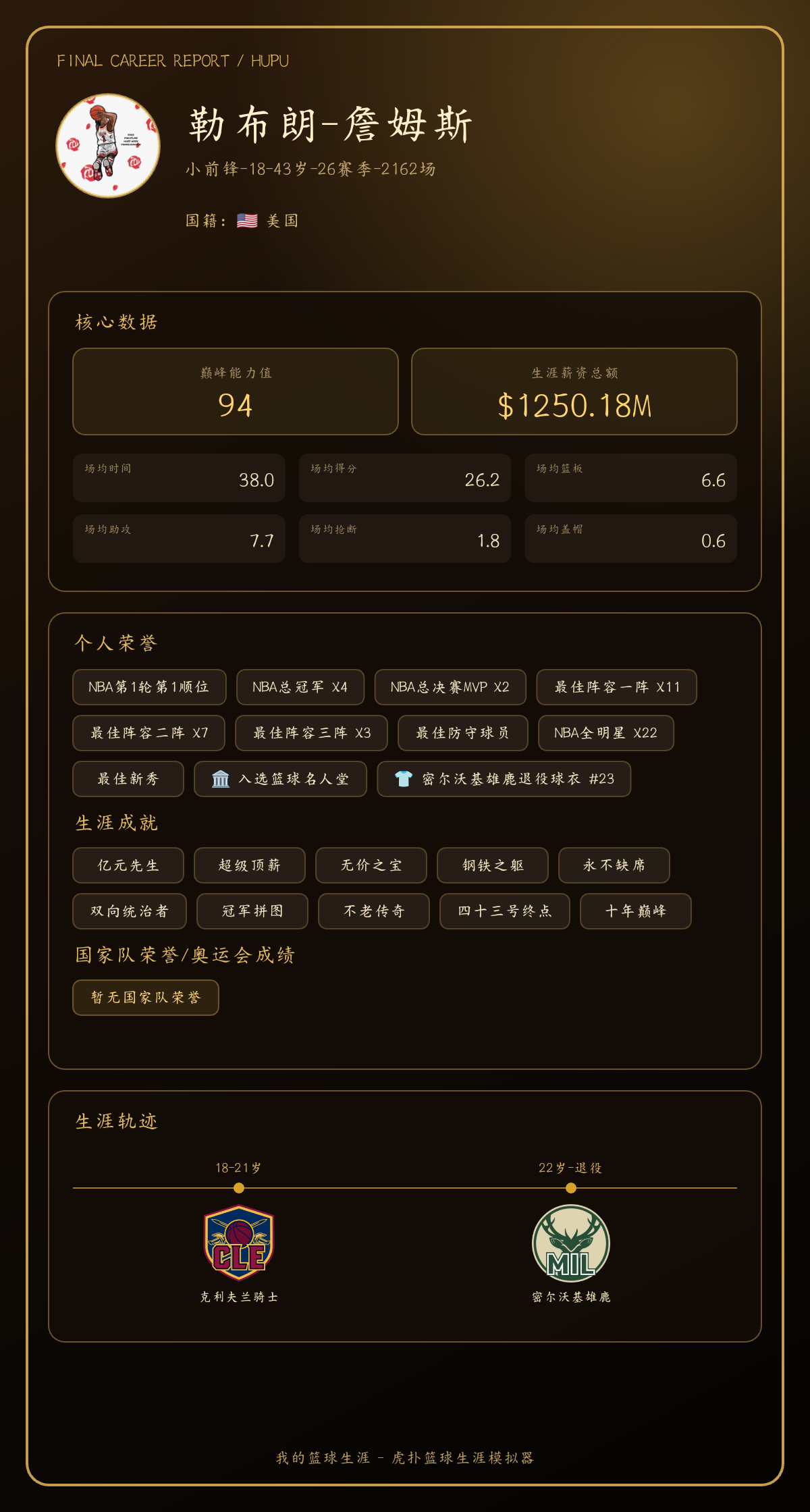 勒布朗-詹姆斯生涯共效力2支球队，最高能力值达到94