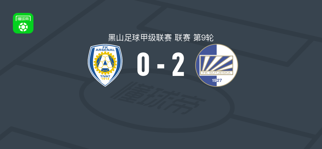 尼克希奇2-0蒂瓦特兵工厂 黑山甲第9轮尼克希奇客场取胜
