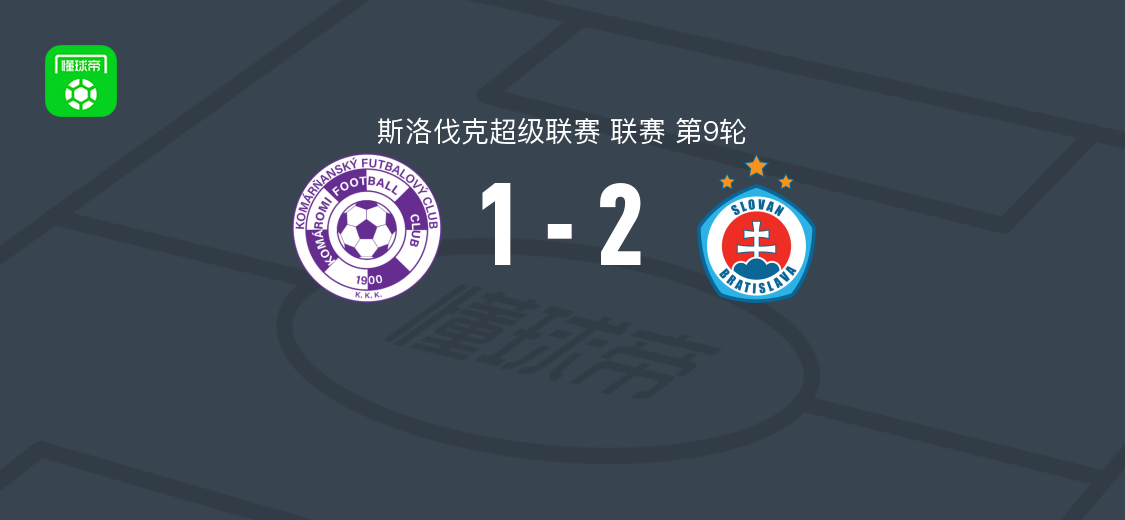 布拉迪斯拉发2-1逆转科马尔诺，什波拉尔独中两元