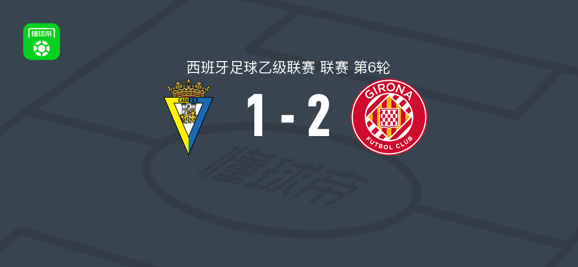 赫罗纳2-1加的斯，瓦纳特、卡莱斯-佩雷斯破门，戴维-洛佩斯乌龙