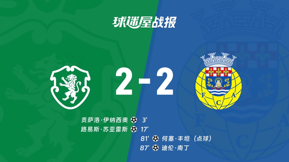 葡超联赛第7轮葡萄牙体育2-2阿罗卡,双方各取一分