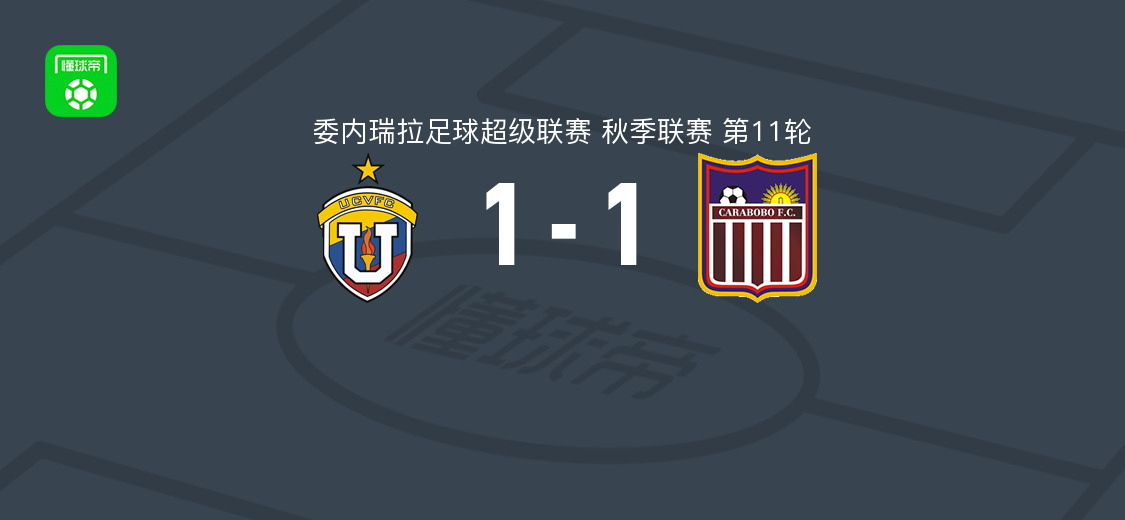 委内瑞拉中央大学1-1卡拉沃沃，布赖恩-卡斯蒂略破门，胡安-萨帕塔扳平