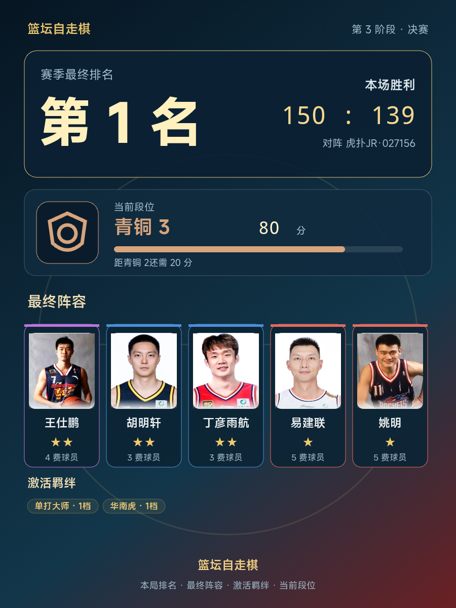 CBA第1名阵容公布：王仕鹏胡明轩丁彦雨航易建联姚明组成