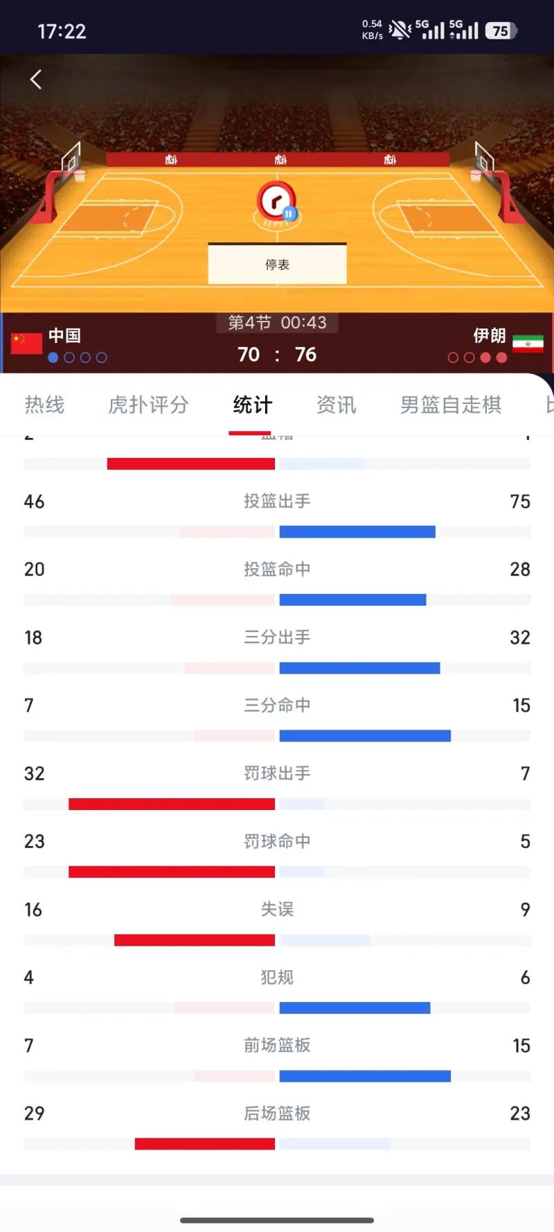 罚了32个也赢不了，小日子你何苦如此针对中国篮球