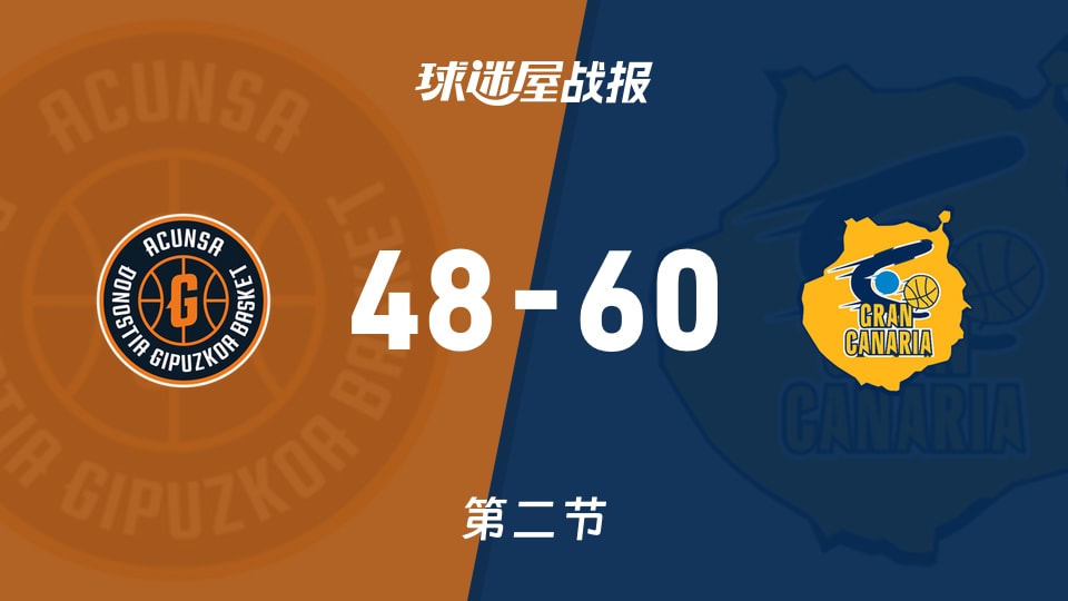 基普斯夸vs大加那利第二节战报:48-60落后12分,半场需调整进攻防守