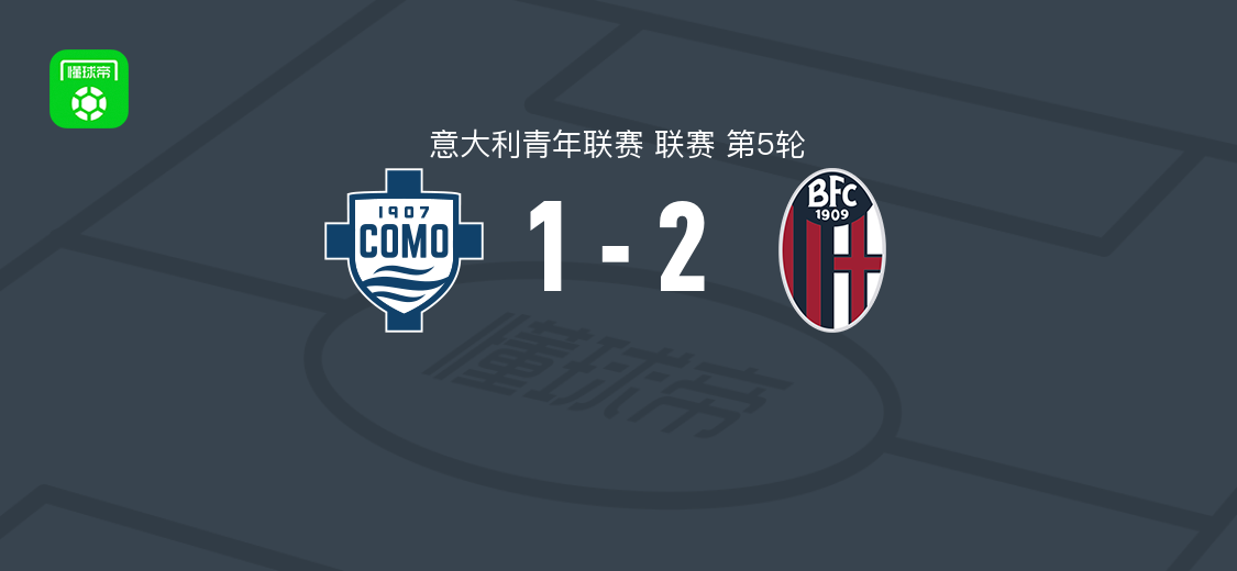 博洛尼亚U19 2-1科莫U19，Luca Lo Monaco独中两元