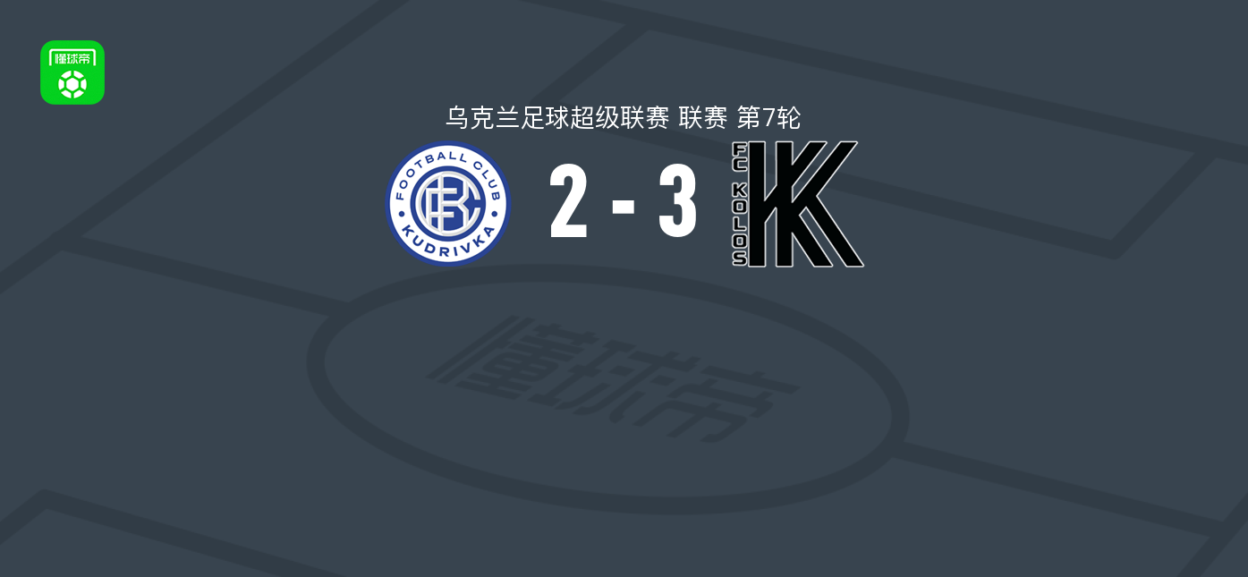 科瓦利夫卡科洛斯3-2逆转库德里夫卡,赫里普丘克破门