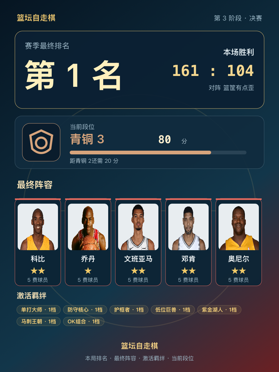 CBA第1名阵容曝光：科比乔丹文班亚马邓肯奥尼尔同框