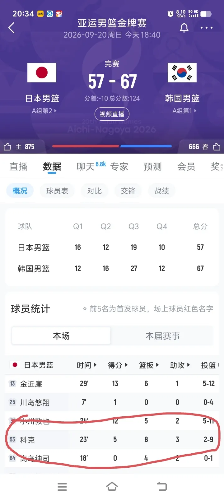 CBA球队如何应对科克的身高优势