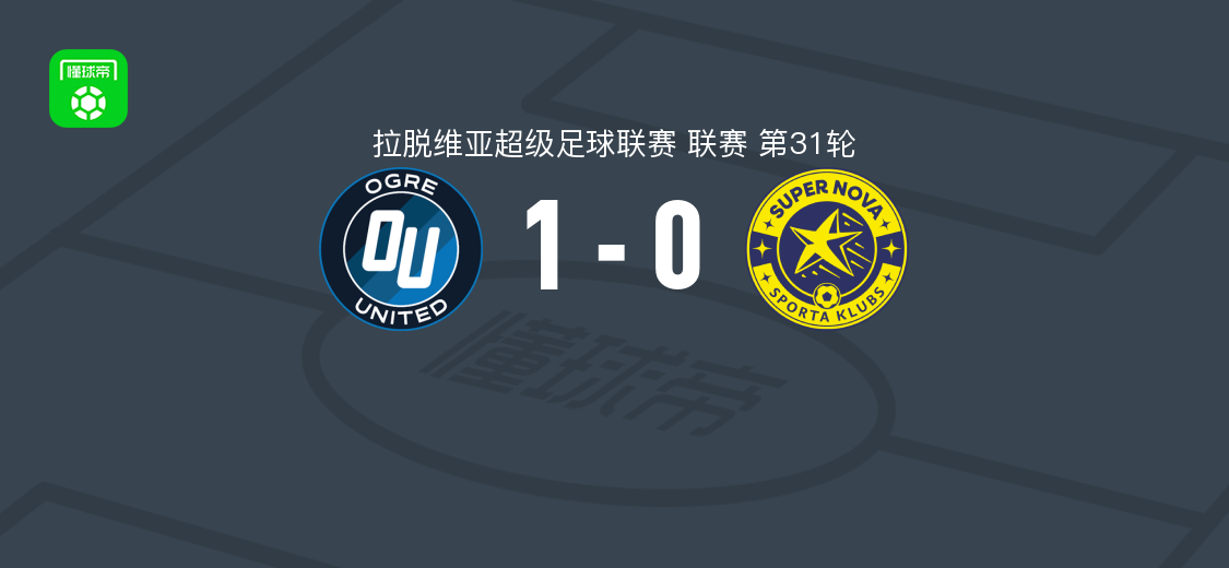 奥格雷联合1-0超级星 丘达尔斯点射制胜