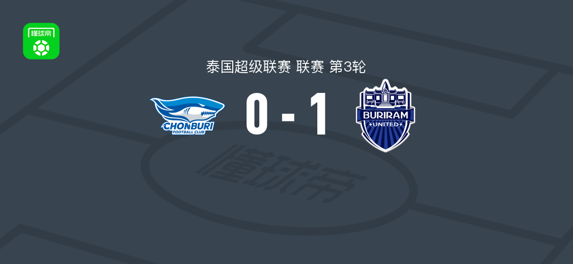 泰超第3轮:武里南联1-0春武里 松提萨瓦特自摆乌龙