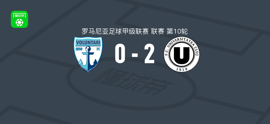 克卢日大学2-0沃伦塔里，什特法内斯库破门，阿利耶夫锁定胜局