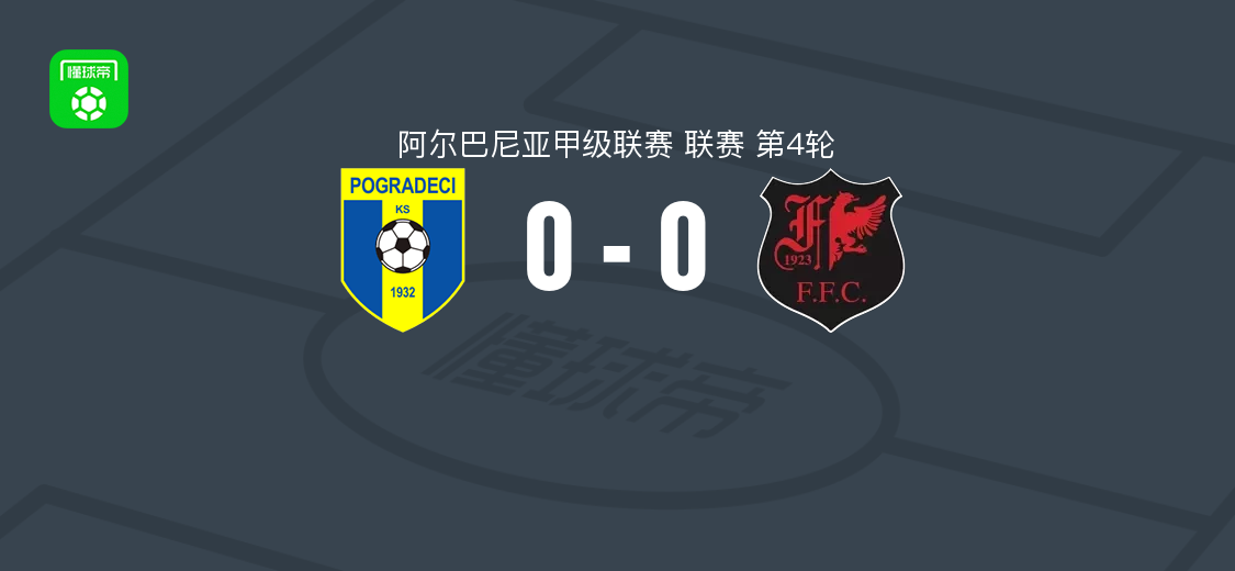 波德拉德茨0-0弗兰慕塔里，阿尔巴尼亚甲级联赛第4轮战平