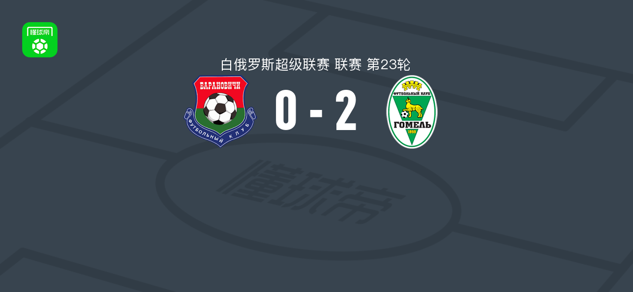 戈梅利2-0巴拉诺维奇，Simanenka破门，巴尔苏科夫锦上添花
