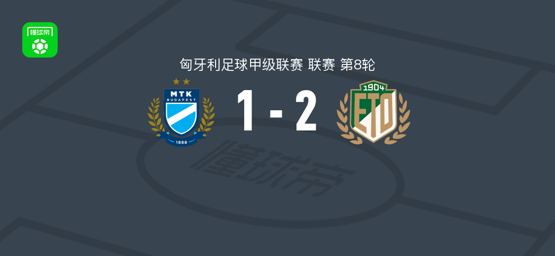 ETO杰尔2-1MTK布达佩斯,阿格巴、马顿-塞普破门