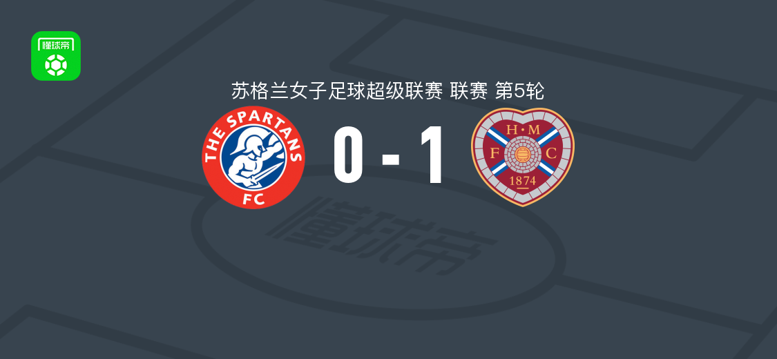 哈茨女足1-0爱丁堡斯巴达人女足，卡莉-约翰斯破门助球队取胜