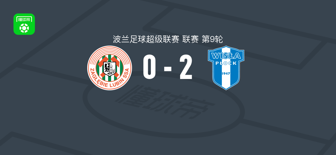 波兰超第9轮:普沃茨克维斯瓦2-0卢宾,塞库尔斯基、哈穆利奇破门