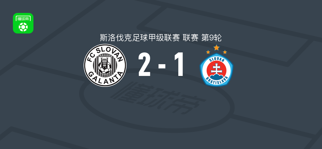 加兰塔2-1布拉迪斯拉发二队 斯洛伐克甲级联赛第9轮战报