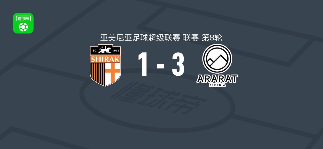 阿拉拉特亚美尼亚3-1舒拉克，卡洛斯-恩里克、儒尼奥尔-胡利奥破门