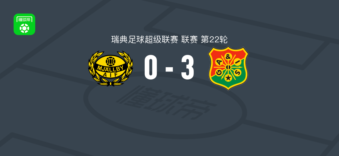 加尔斯3-0米亚尔比，瓦西奇两球，厄贝里破门