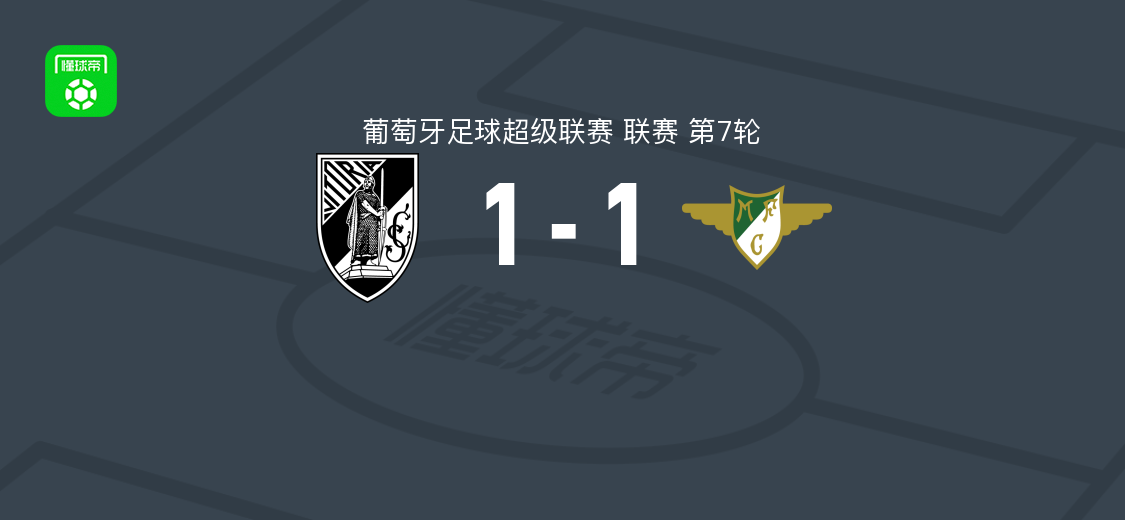 吉马良斯1-1莫雷拉人,蒂亚戈-安德拉德破门,博雷夫科维奇扳平比分