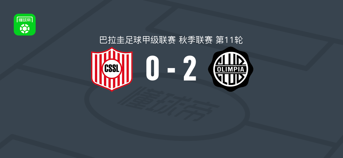 奥林匹亚2-0圣洛伦索体育取巴拉甲3连胜