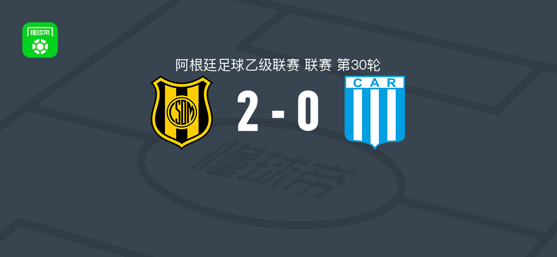 马德林体育2-0科尔多瓦竞技，Juan Peinipil与索利斯破门