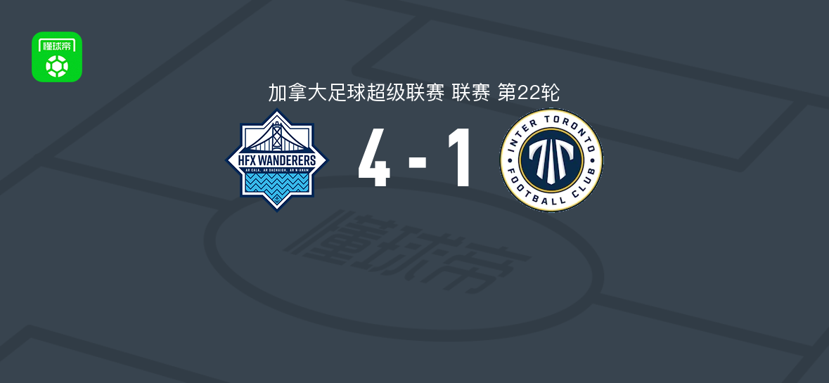 HFX流浪者4-1约克联,Isaiah Johnston双响,巴哈姆布拉破门