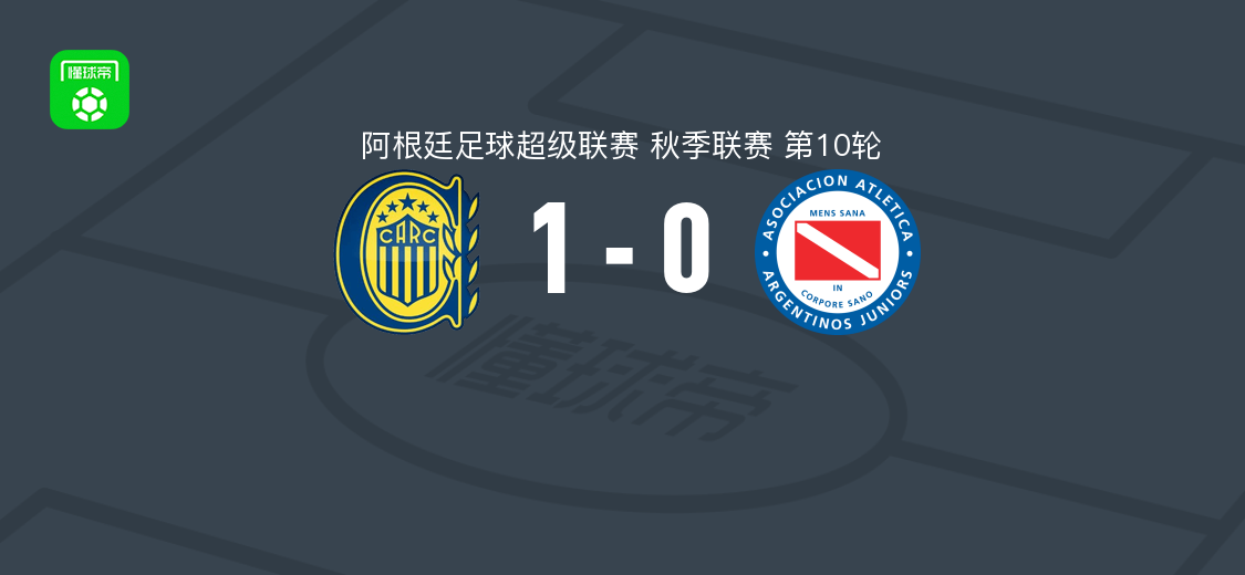 罗萨里奥中央1-0阿根廷青年人，奥万多破门助球队取胜