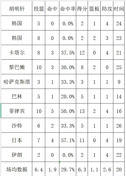 胡明轩数据真实性引发讨论