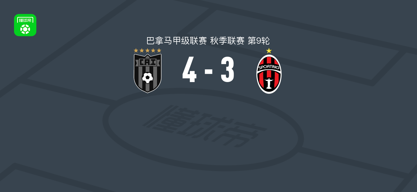 拉乔雷拉4-3圣米格利托体育，马丁-鲁伊斯破门，G. Negrete、Abraham Altamirano建功