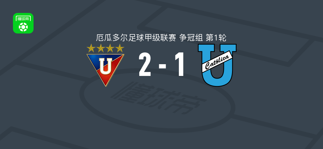 基多大学2-1逆转基多天主教大学，戴维尔森破门，耶尔林-基尼奥内斯传射