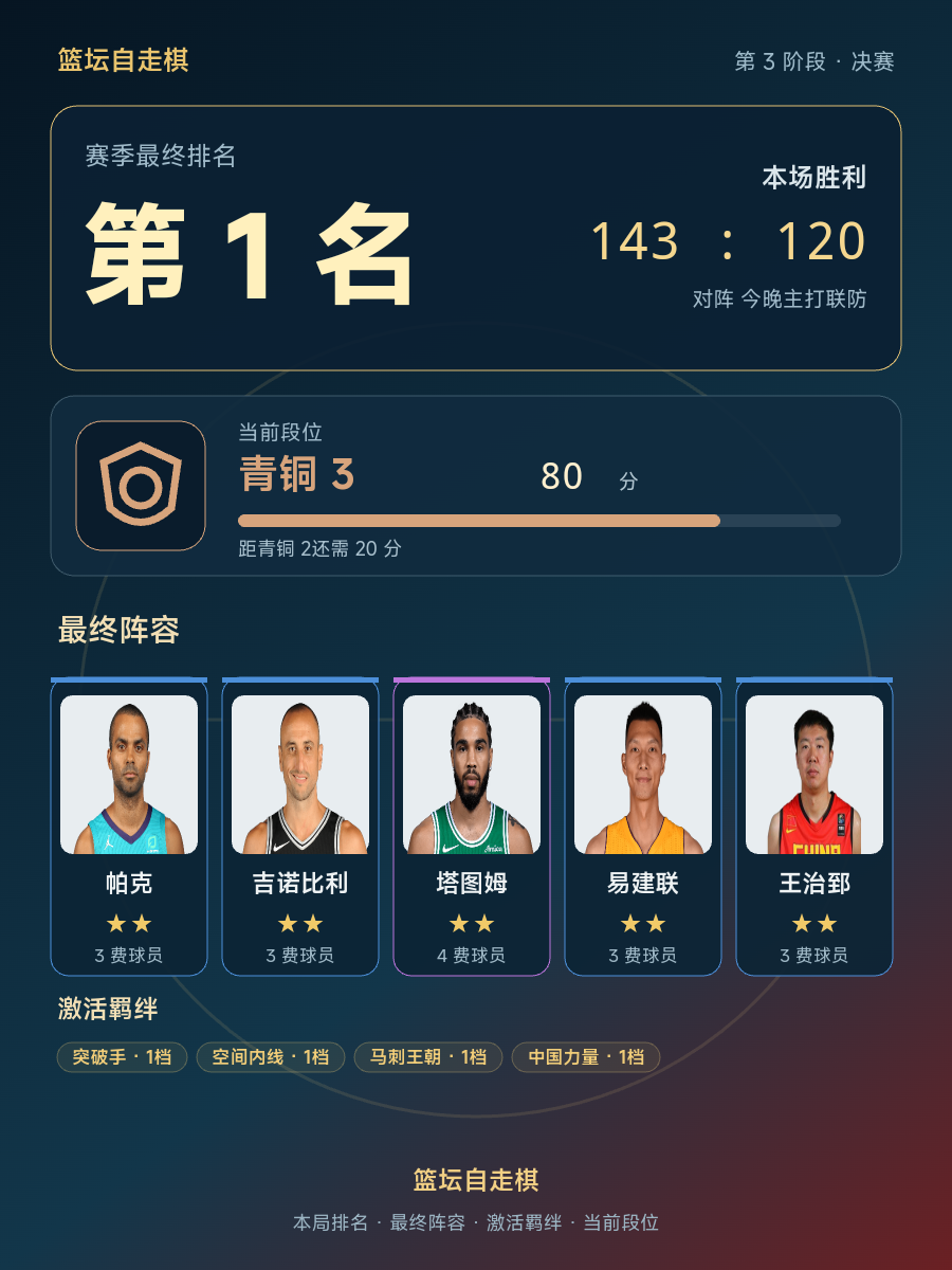 CBA第1名阵容公布：帕克吉诺比利塔图姆易建联王治郅在列