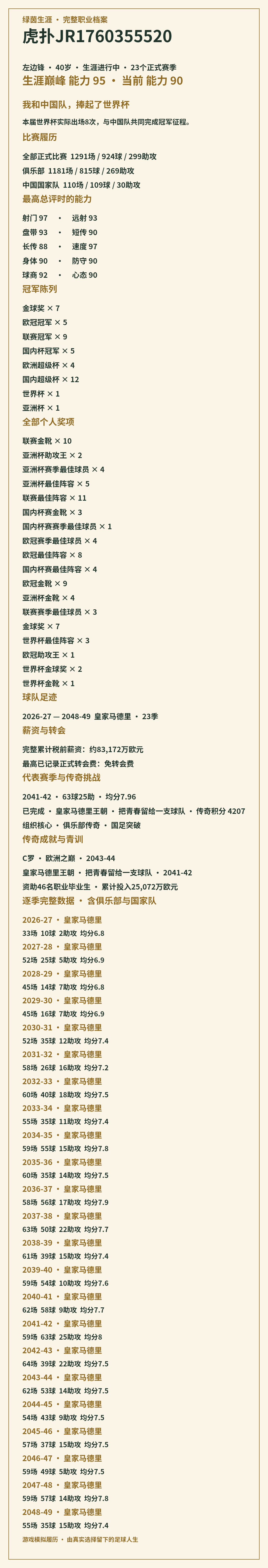 23季传奇生涯：皇家马德里球员成就7座金球奖、5次欧冠冠军