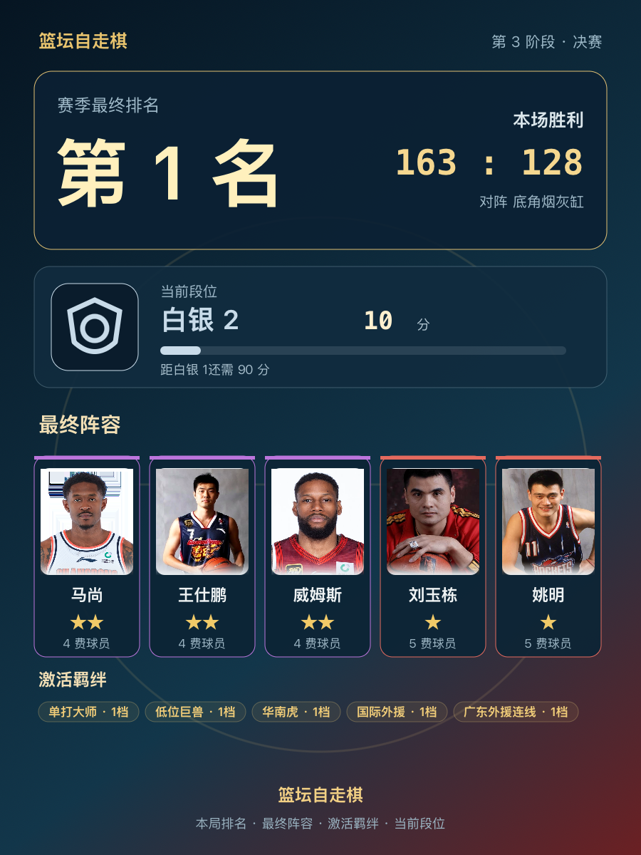 CBA第1名阵容公布：马尚、王仕鹏、威姆斯、刘玉栋、姚明组成